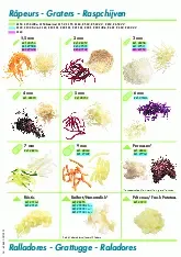 robot-coupe-27046-food-processor-disc-plate-shredding-grating-specsheet-250814waz0nu.pdf